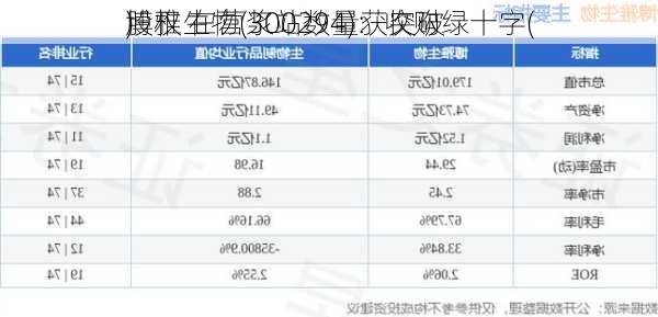 博雅生物(300294)：收购绿十字(
)
股权 在营浆站数量获突破