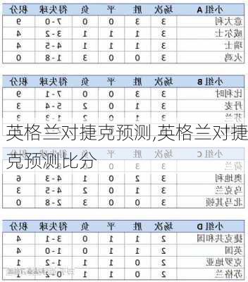 英格兰对捷克预测,英格兰对捷克预测比分