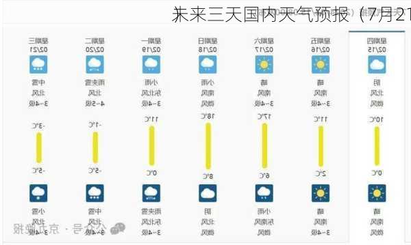 未来三天国内天气预报（7月21
）