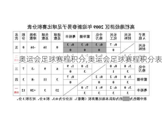 奥运会足球赛程积分,奥运会足球赛程积分表