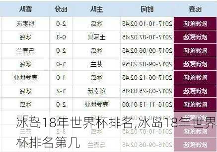 冰岛18年世界杯排名,冰岛18年世界杯排名第几