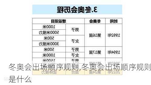 冬奥会出场顺序规则,冬奥会出场顺序规则是什么