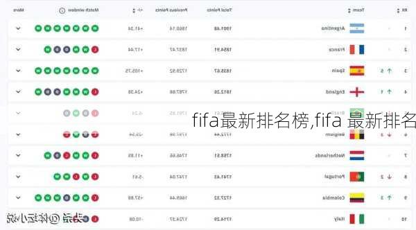 fifa最新排名榜,fifa 最新排名