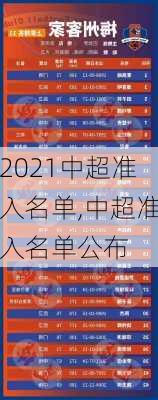 2021中超准入名单,中超准入名单公布