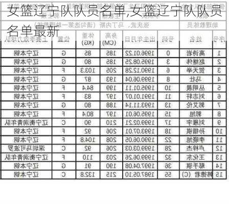 女篮辽宁队队员名单,女篮辽宁队队员名单最新