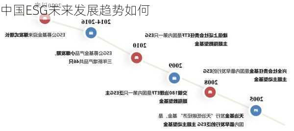 中国ESG未来发展趋势如何