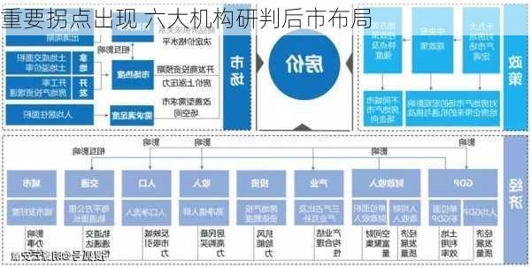 重要拐点出现 六大机构研判后市布局