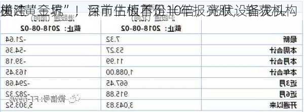 横跨“三界”，目前估值不足10倍，光伏设备龙头
出“黄金坑”！深市主板首份半年报亮眼，斩获机构
关注