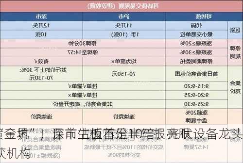 横跨“三界”，目前估值不足10倍，光伏设备龙头
出“黄金坑”！深市主板首份半年报亮眼，斩获机构
关注