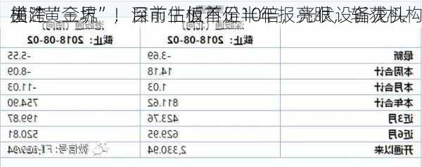 横跨“三界”，目前估值不足10倍，光伏设备龙头
出“黄金坑”！深市主板首份半年报亮眼，斩获机构
关注