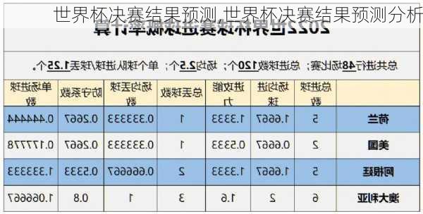 世界杯决赛结果预测,世界杯决赛结果预测分析