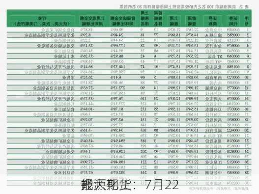 光大期货：7月22
能源化工
报