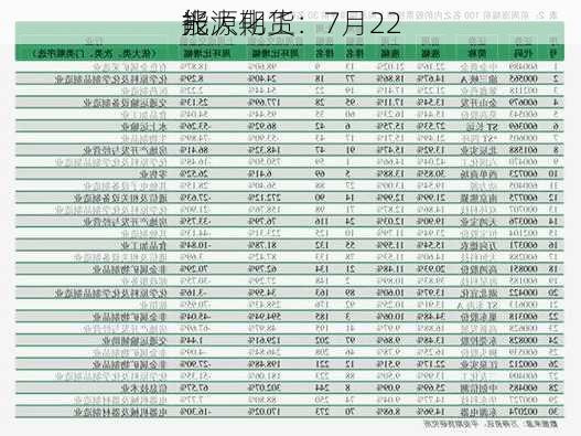 光大期货：7月22
能源化工
报