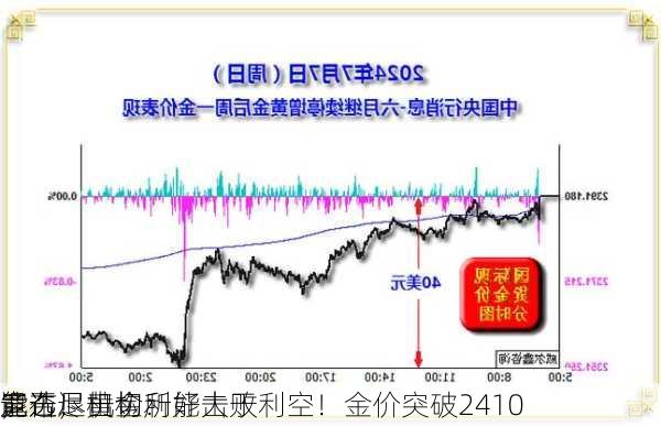 
宣布退出
竞选！机构：
退选，黄金利好大于利空！金价突破2410
，
能否尽一切所能击败
