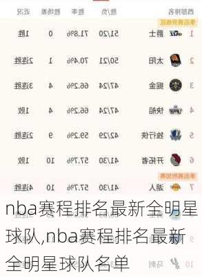 nba赛程排名最新全明星球队,nba赛程排名最新全明星球队名单