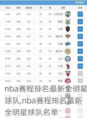 nba赛程排名最新全明星球队,nba赛程排名最新全明星球队名单