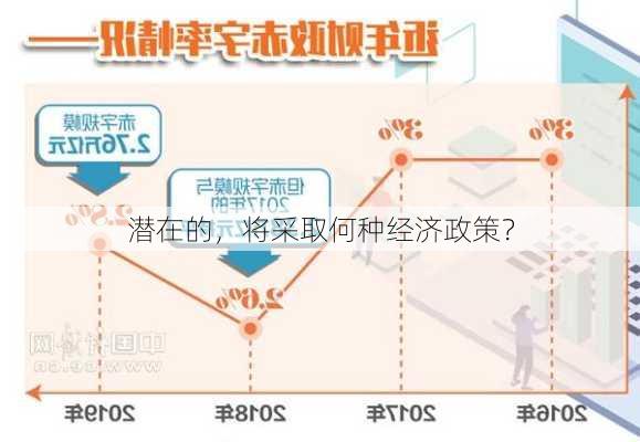 潜在的，将采取何种经济政策？