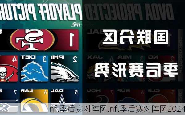 nfl季后赛对阵图,nfl季后赛对阵图2024