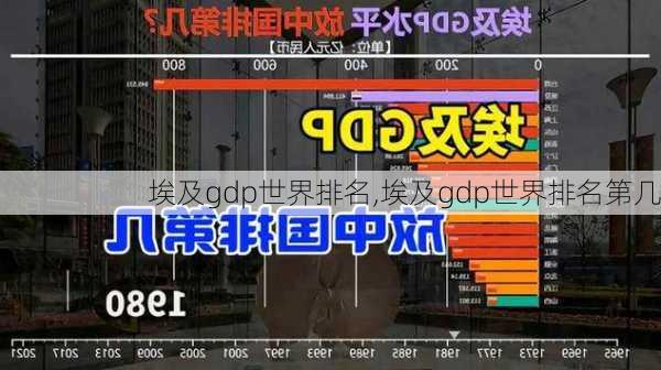 埃及gdp世界排名,埃及gdp世界排名第几