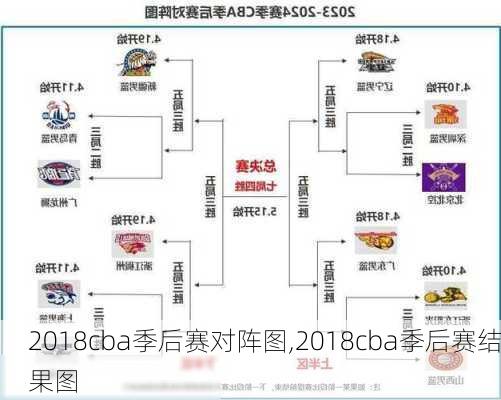 2018cba季后赛对阵图,2018cba季后赛结果图