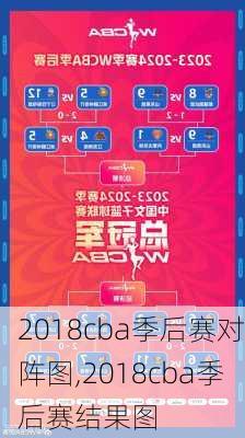 2018cba季后赛对阵图,2018cba季后赛结果图