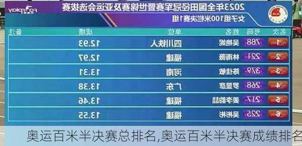 奥运百米半决赛总排名,奥运百米半决赛成绩排名