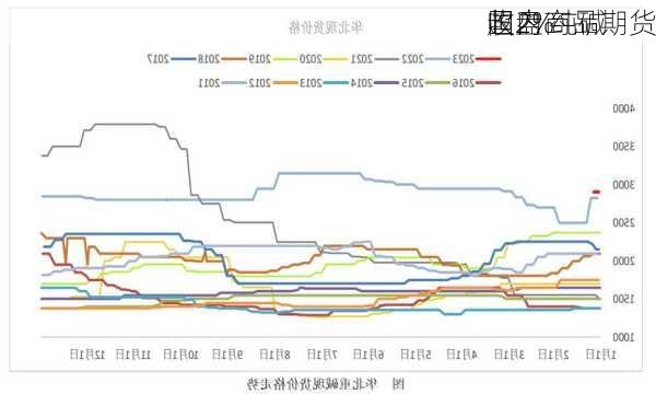 国内商品期货
收盘 纯碱
超2%