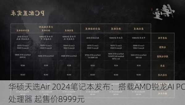 华硕天选Air 2024笔记本发布：搭载AMD锐龙AI PC处理器 起售价8999元