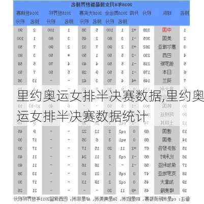 里约奥运女排半决赛数据,里约奥运女排半决赛数据统计