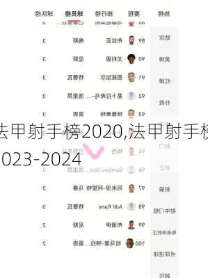 法甲射手榜2020,法甲射手榜2023-2024