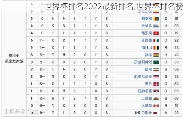 世界杯排名2022最新排名,世界杯排名榜