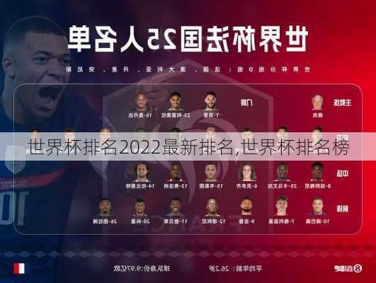 世界杯排名2022最新排名,世界杯排名榜