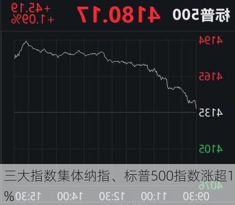 
三大指数集体纳指、标普500指数涨超1%