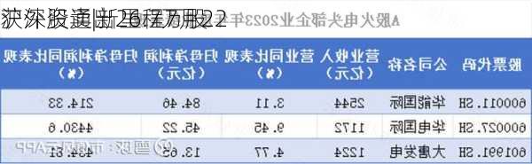 沪深股通|新里程7月22
获外资卖出26.7万股