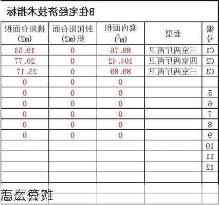 高层公摊
怎么算？