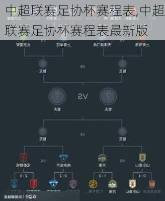 中超联赛足协杯赛程表,中超联赛足协杯赛程表最新版