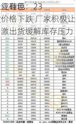 长江有色：23
工业硅现货价格下跌 厂家积极让价刺激出货缓解库存压力