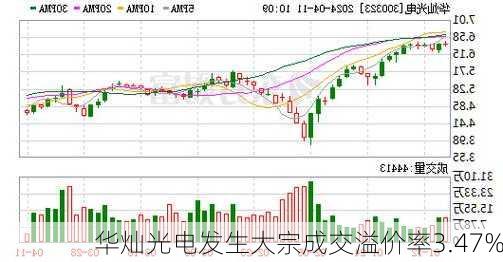 华灿光电发生大宗成交溢价率3.47%