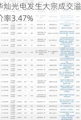 华灿光电发生大宗成交溢价率3.47%