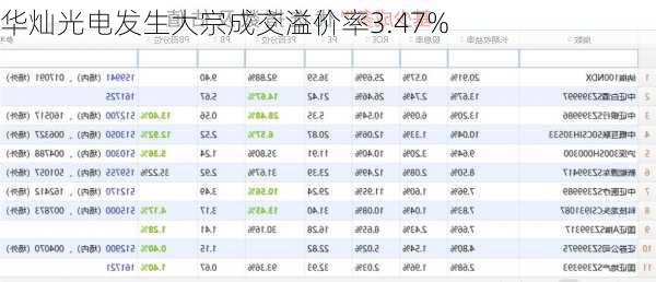 华灿光电发生大宗成交溢价率3.47%