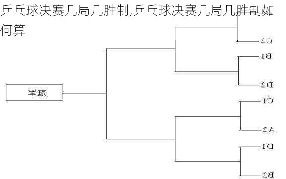 乒乓球决赛几局几胜制,乒乓球决赛几局几胜制如何算