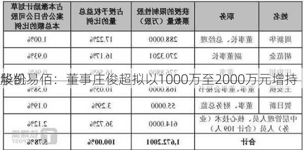 华凯易佰：董事庄俊超拟以1000万至2000万元增持
股份