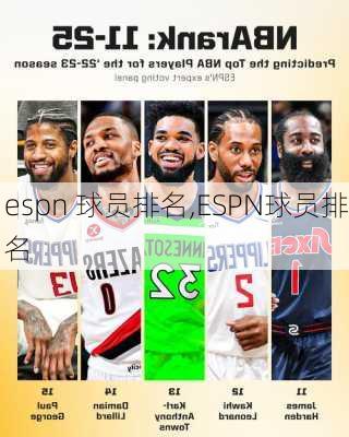 espn 球员排名,ESPN球员排名