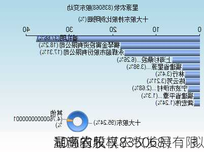 星源农牧（835068）：拟
湖南省乐享农牧发展有限
10%的股权