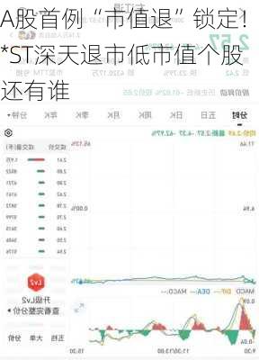 A股首例“市值退”锁定！*ST深天退市低市值个股还有谁