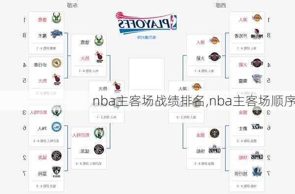 nba主客场战绩排名,nba主客场顺序