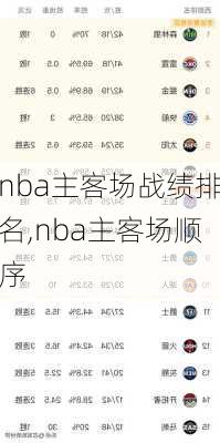 nba主客场战绩排名,nba主客场顺序