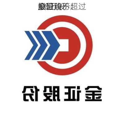 金证股份：
拟回购不超过
.00万股
股份