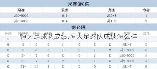 恒大足球队成绩,恒大足球队成绩怎么样