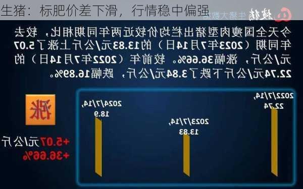 生猪：标肥价差下滑，行情稳中偏强